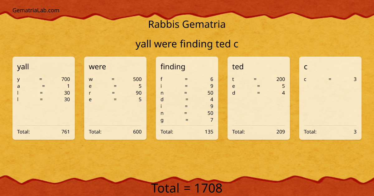 yall were finding ted c in rabbis Gematria